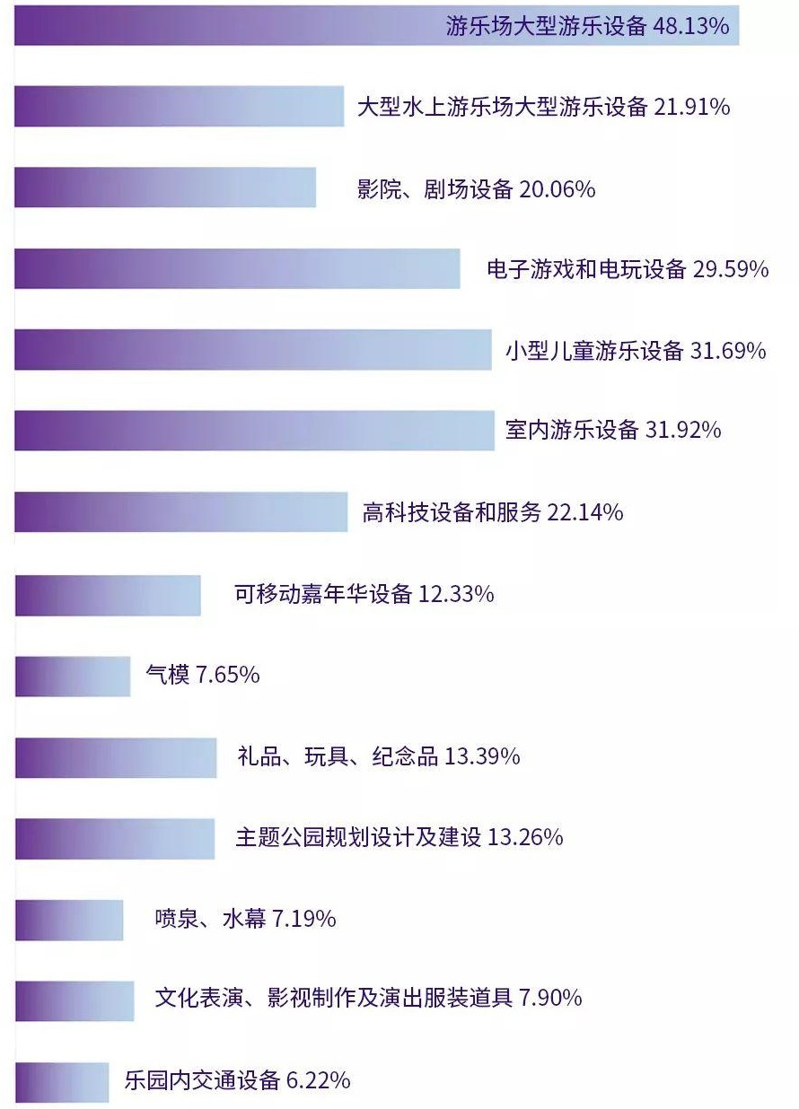 展台搭建