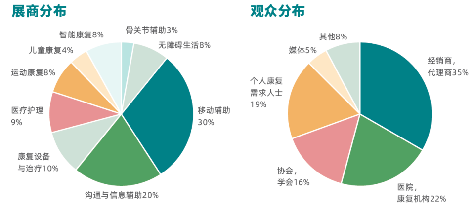 展台搭建