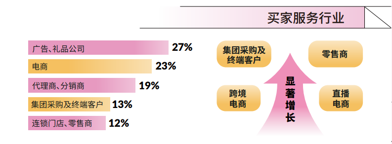 展台搭建