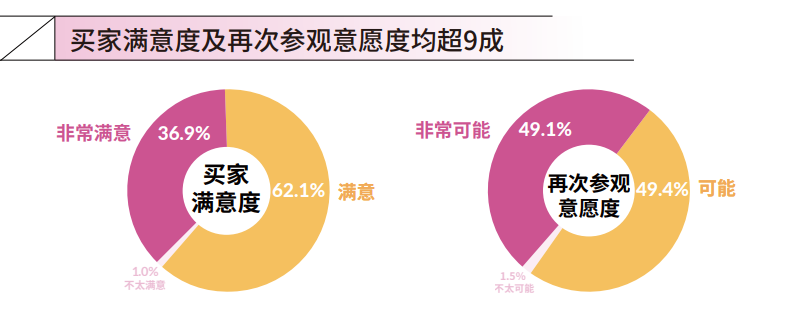 展台搭建